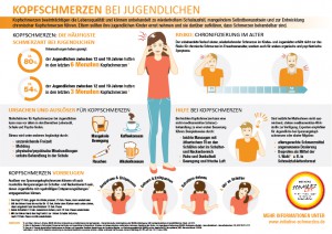 Initiative Schmerzlos Infografik