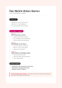 Grafik zeigt den Aufbau eines Minikurses mit drei Modulen, einem Welcome-Bereich und einem Abschlussmodul mit Folgeangebot